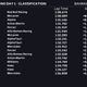 Image for article titled Did Sebastian Vettel Actually Forget How To Go Fast?